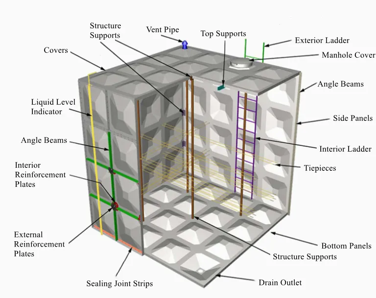 خزان مياه تخزين الصرف الصحي SMC FRP طويل الأمد