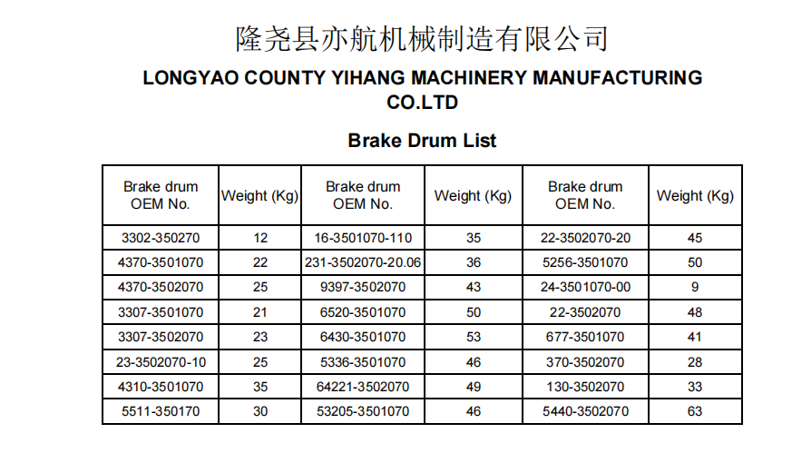 Understanding the Cost of Rear Brake Drums for Your Vehicle Maintenance Needs