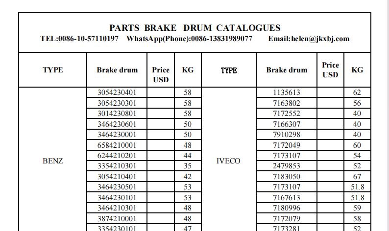 Understanding the Function and Importance of Brake Drums in Automotive Braking Systems