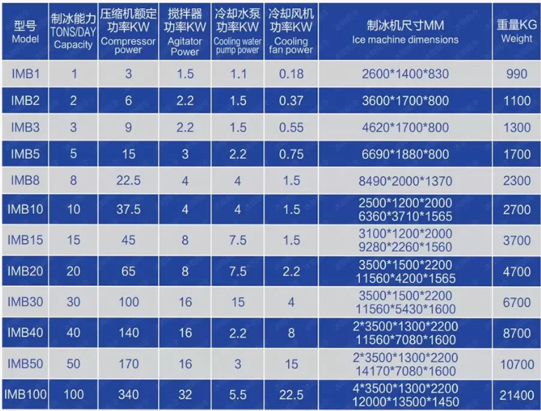 compression ice machine for knee supplier
