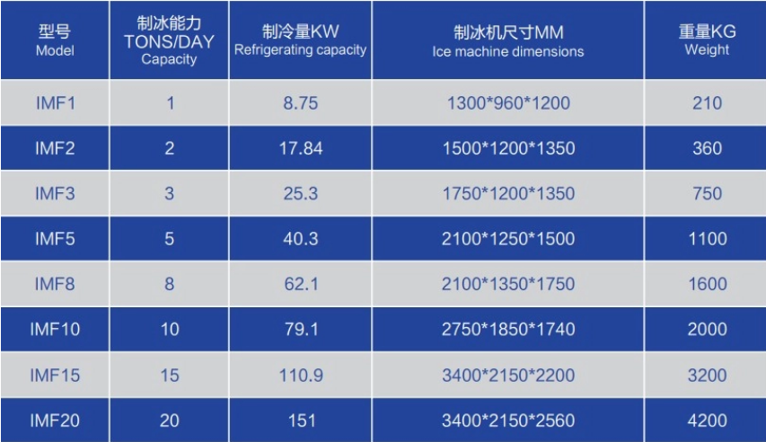 Машина для льда с китайским дизайном для шара на основе воды