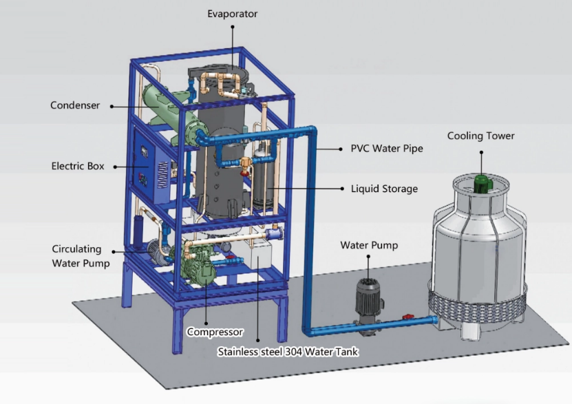 China pharmazeutischer Gefrierschrank