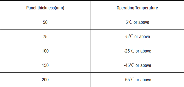 prefabricated walk in freezer