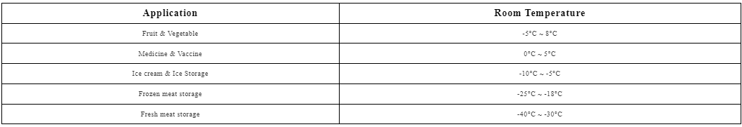 evaporator unit for cold room factory