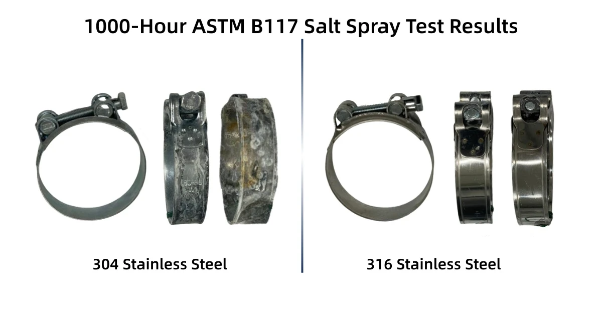 316 Marine Grade Hose Clamps for Boats: Solve Rust Problems with Salt Spray Test Report – China Factory DINSEN