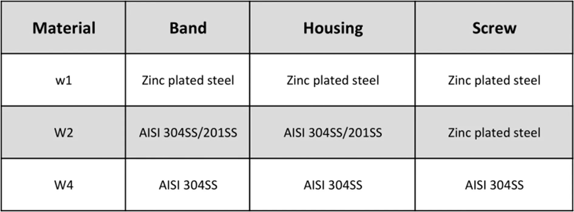 Read More About american type hose clamp