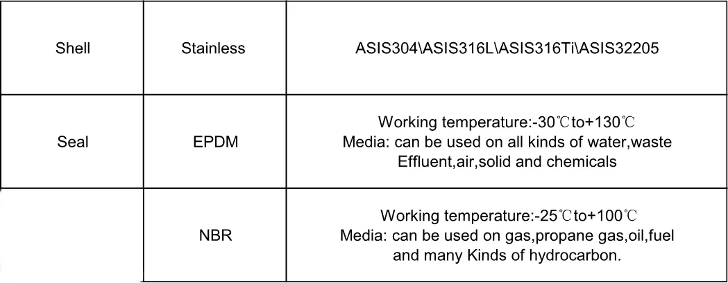 Read More About pipe coupling