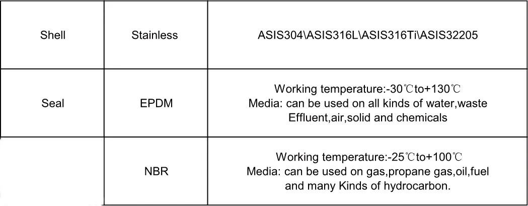 Read More About coupling pipes
