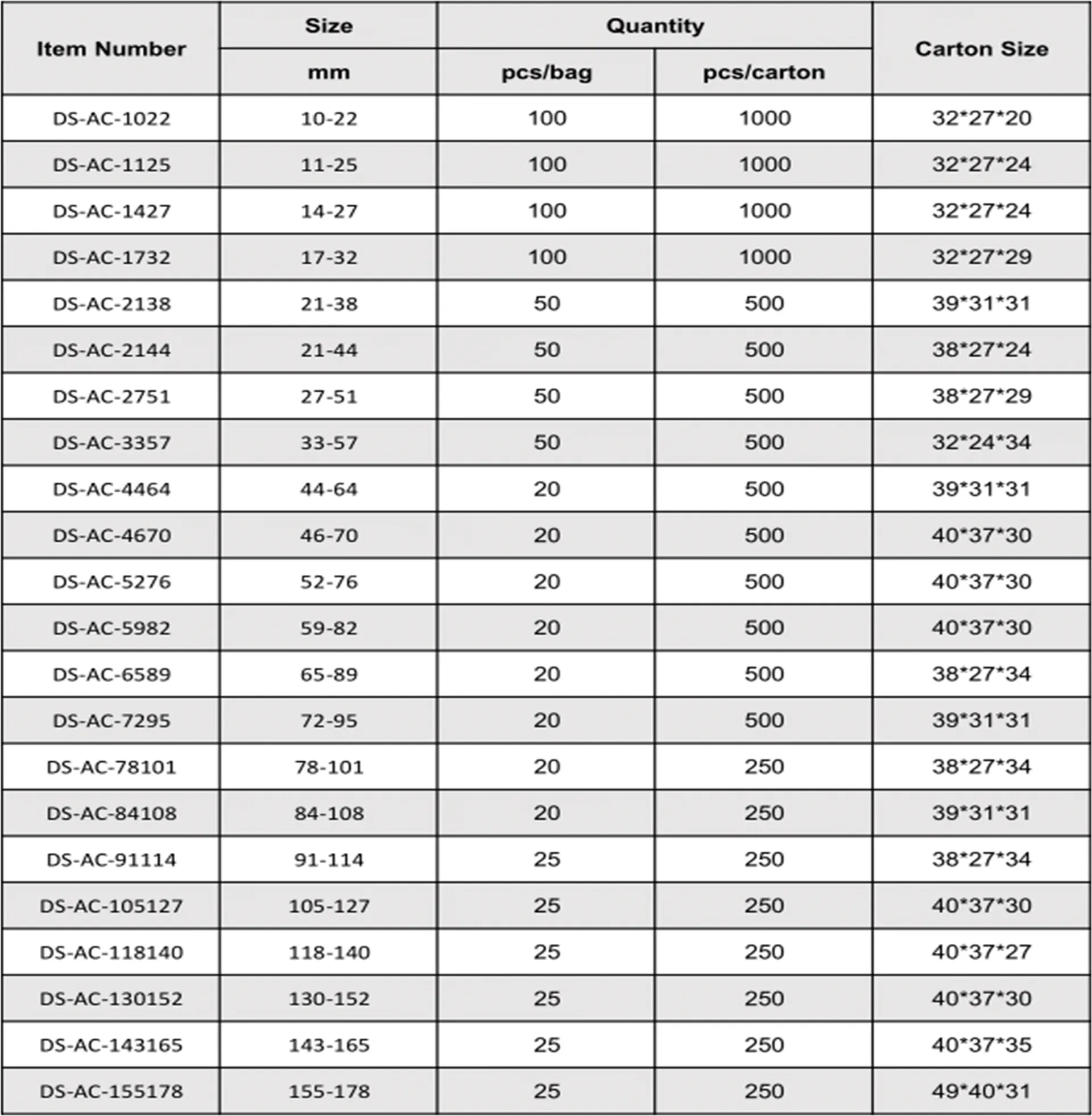 Read More About hose clamps