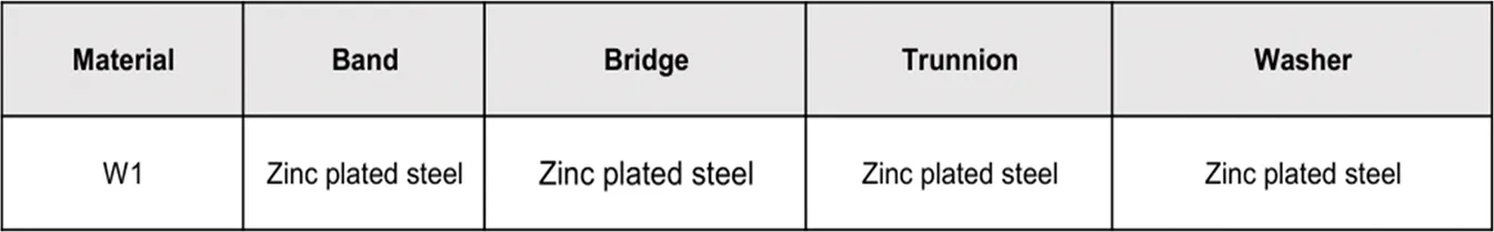 Read More About hose clamps
