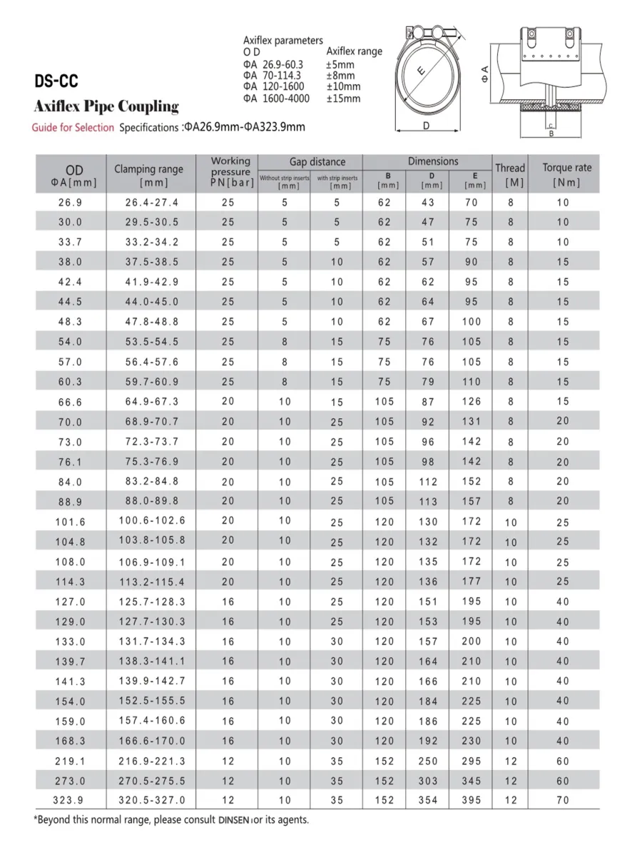 Read More About 1 1/2 pipe coupling