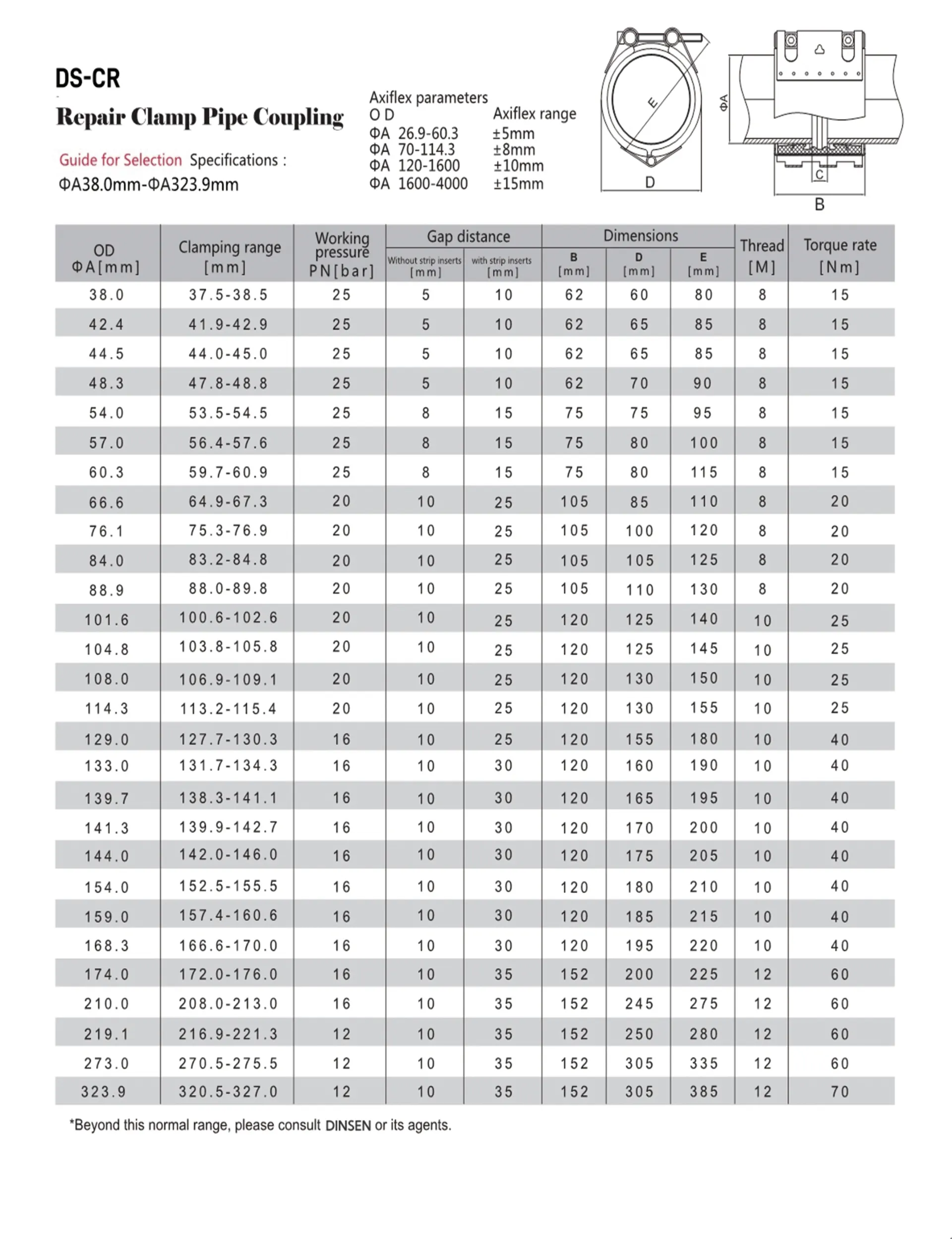 Read More About pipe coupling
