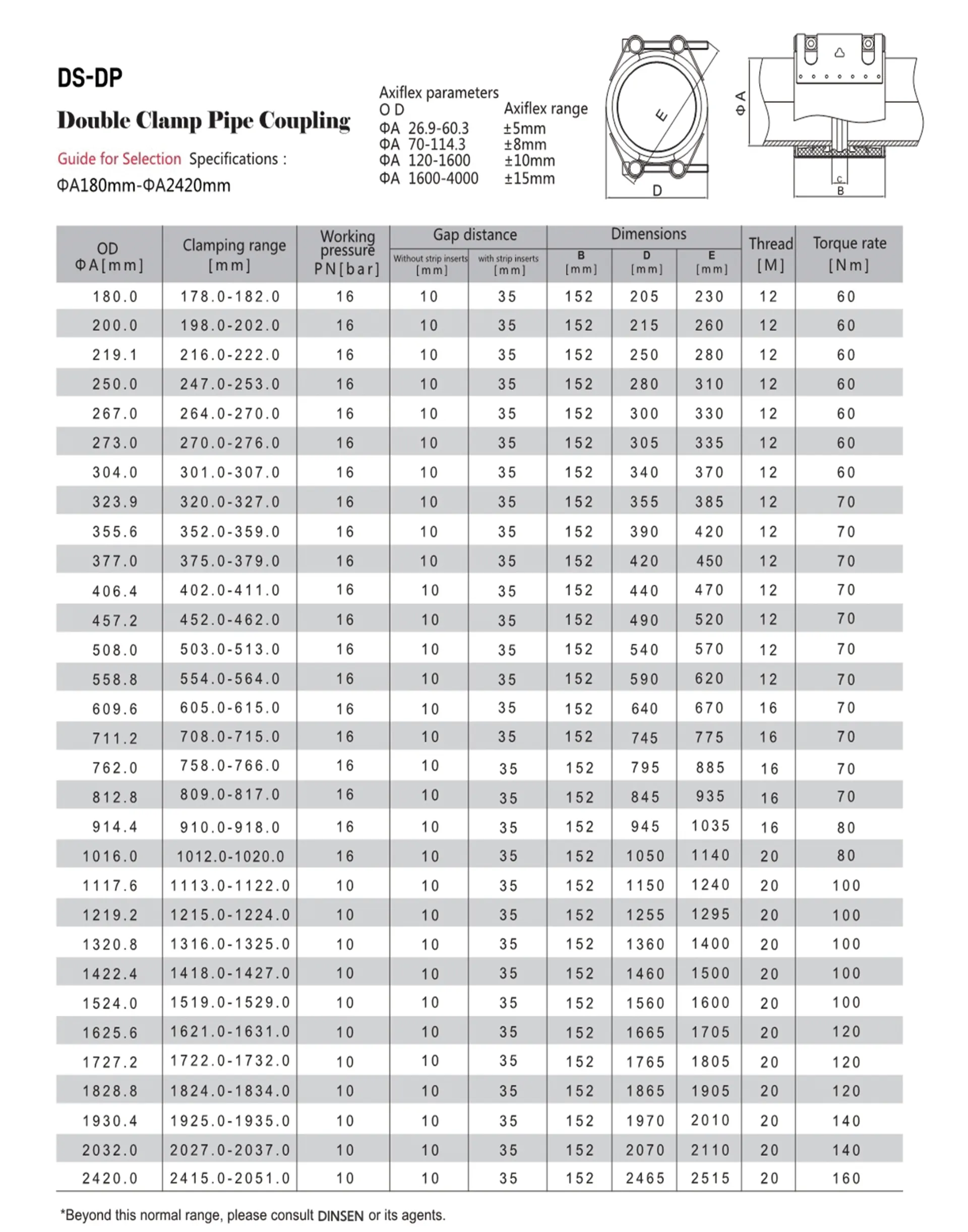 Read More About coupling pipe