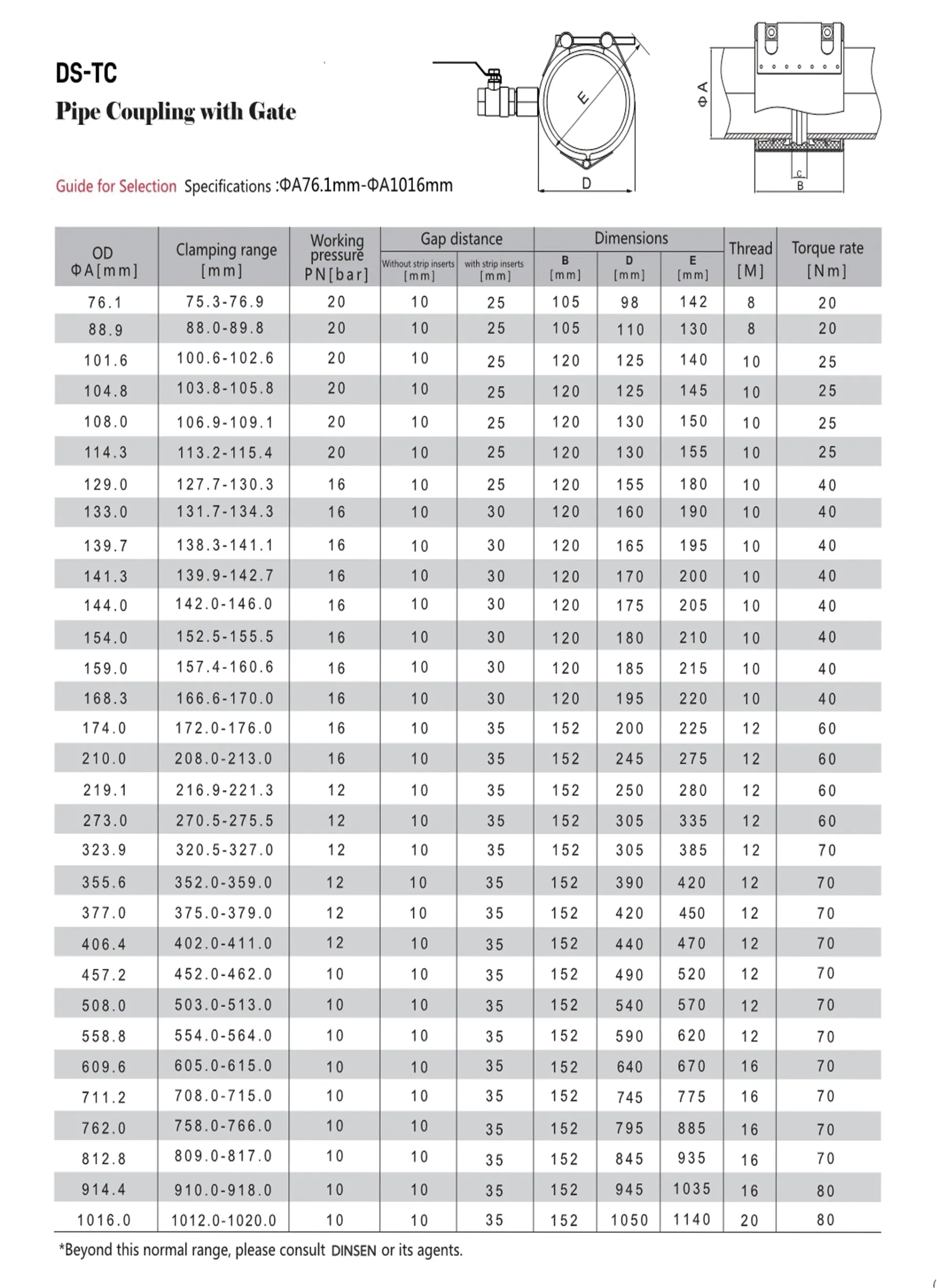 Read More About drain pipe rubber coupling