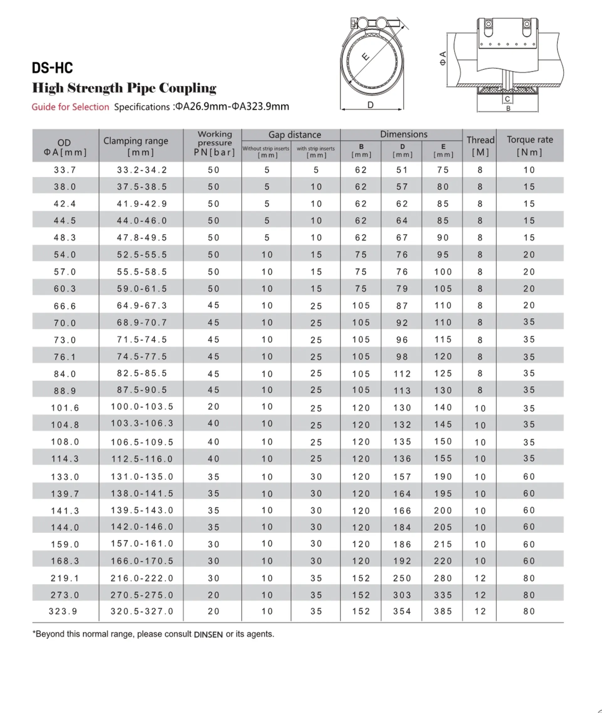 Read More About coupling for hdpe pipe
