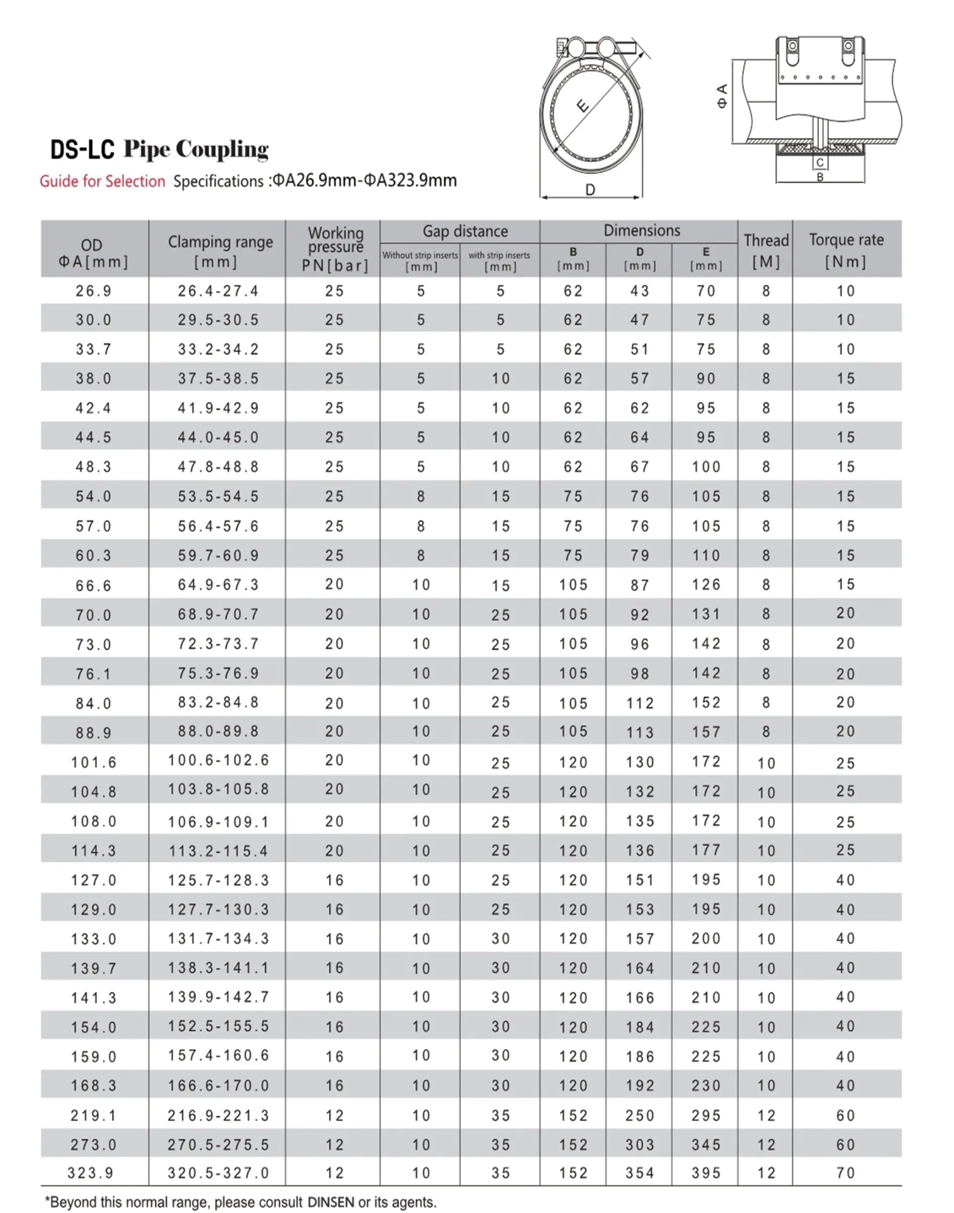 Read More About hdpe pipe couplings