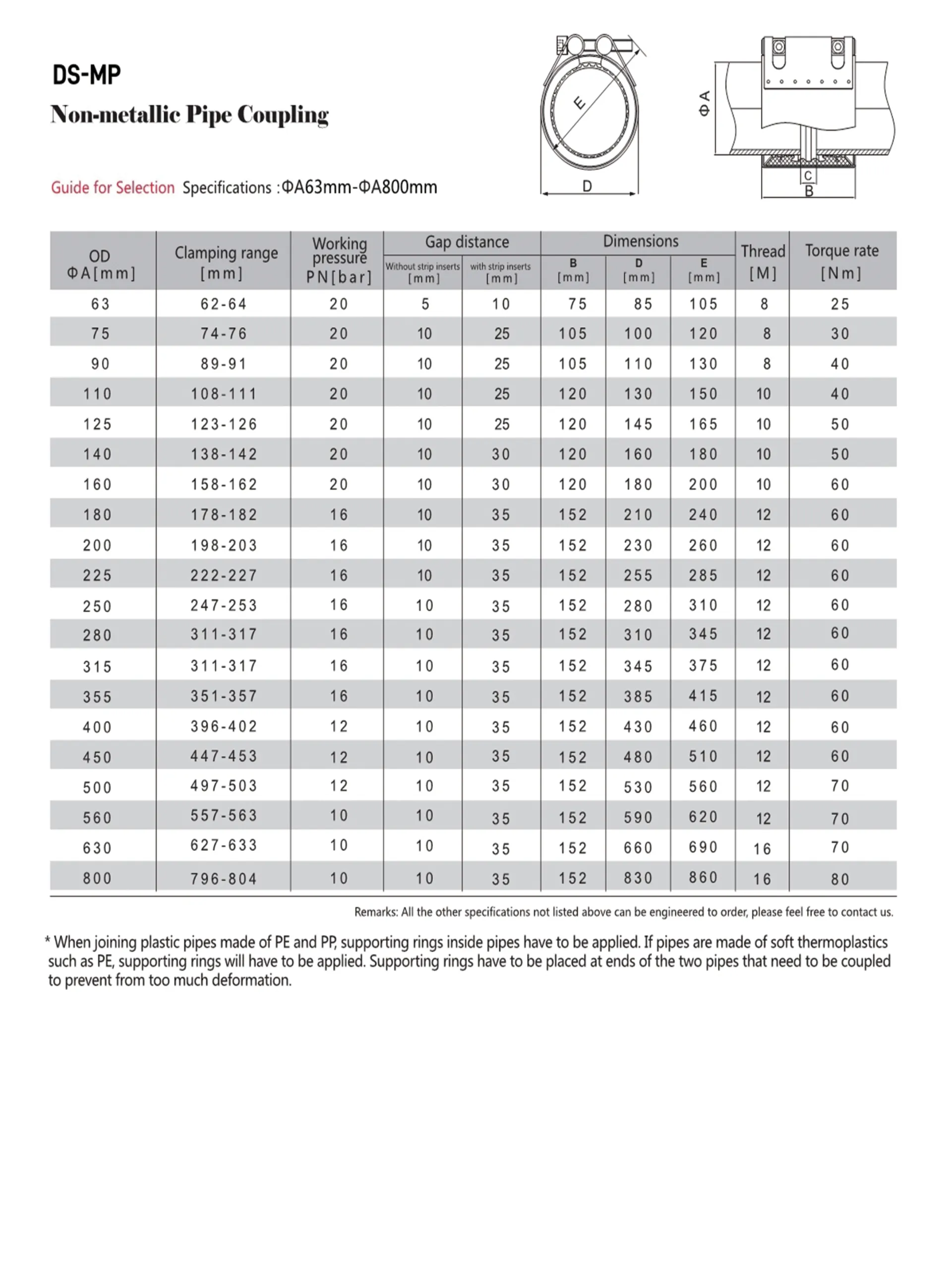 Read More About copper pipe compression coupling