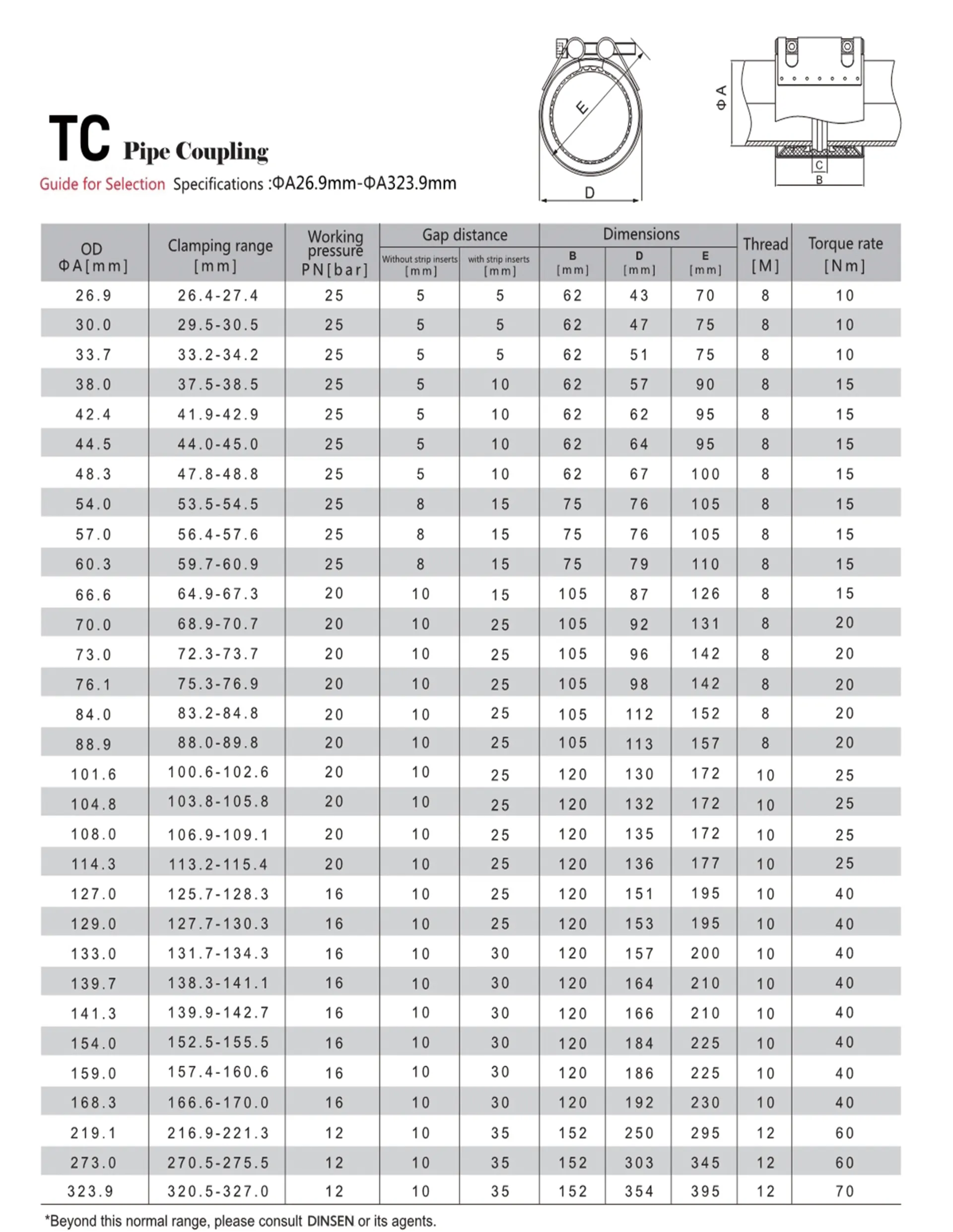 Read More About  repair coupling