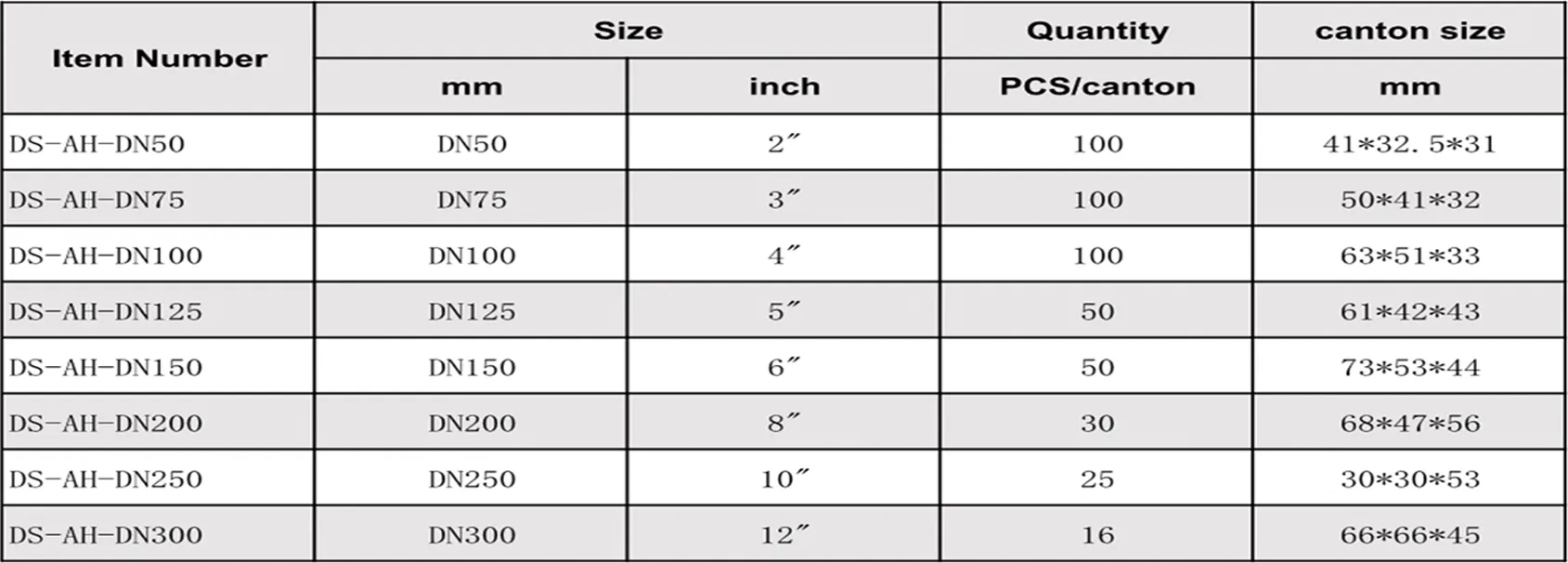 Read More About hose with clamp