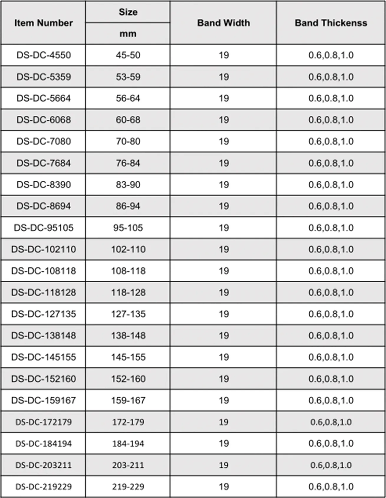 Read More About clamps for coolant hose