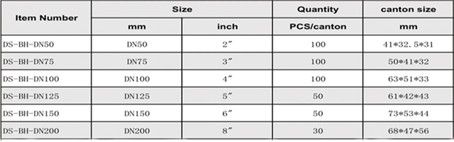 Read More About clamps for coolant hose