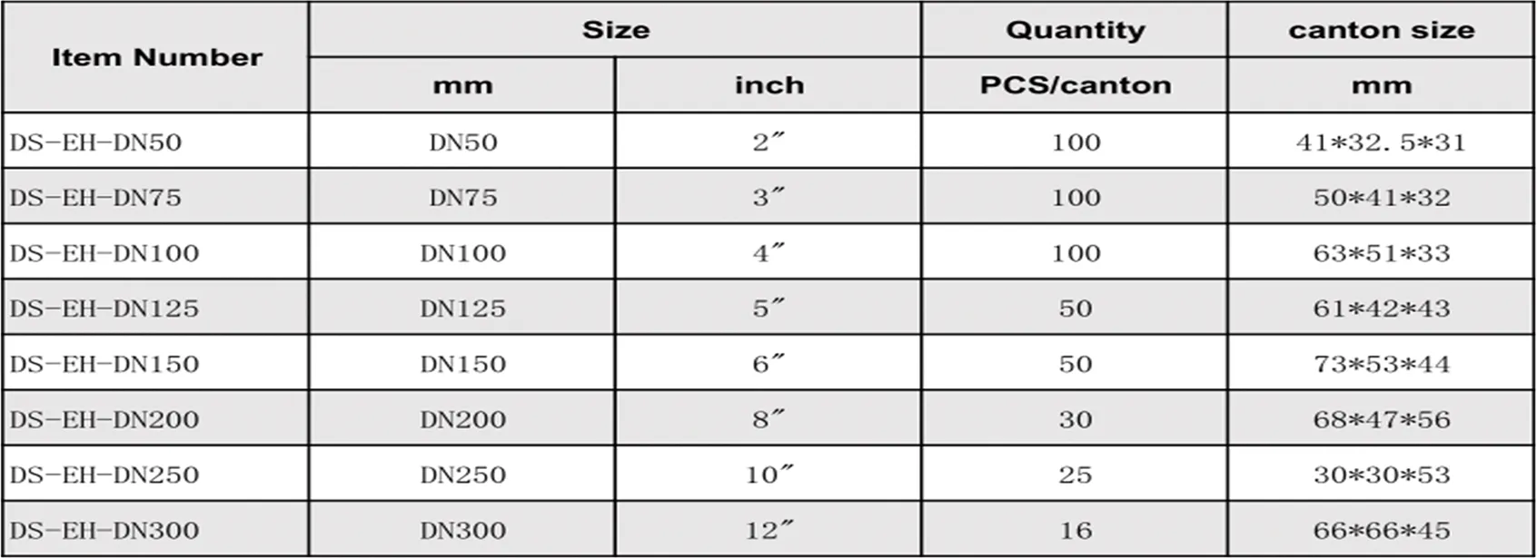 Read More About small clamps for hoses