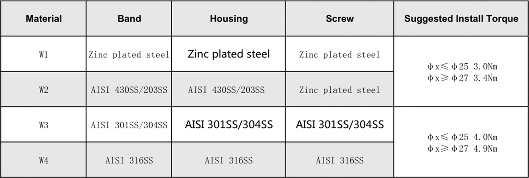 Read More About kombi kralle dn100