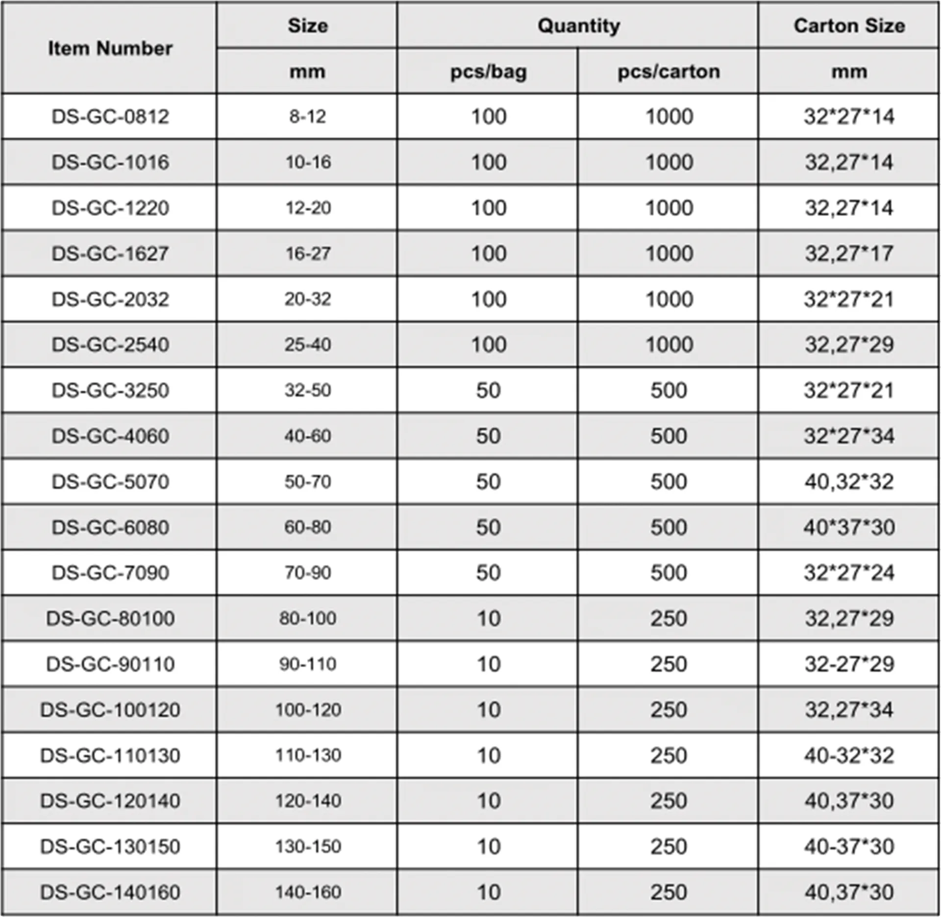 Read More About high pressure hose clamps