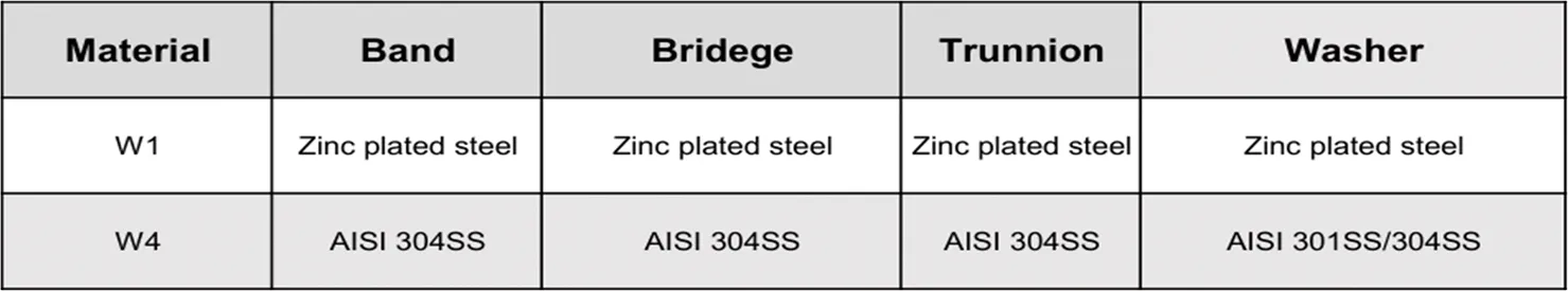 Read More About hose clamps