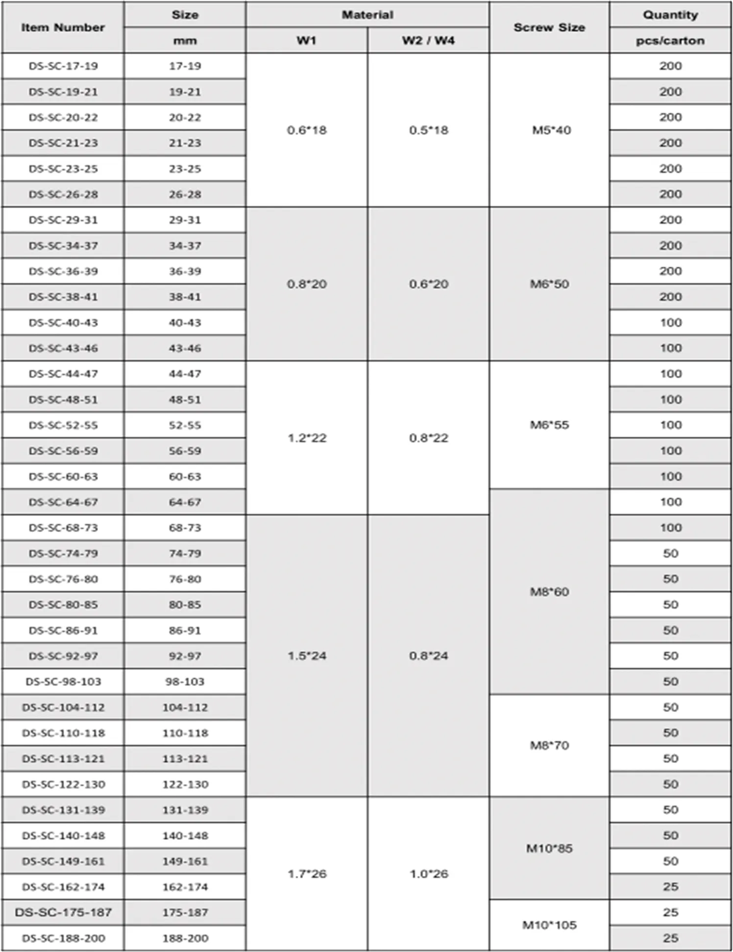 Read More About t bolt hose clamp