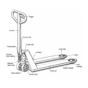 Efficient Pallet Jack Trolleys for Smooth Warehouse Operations and Material Handling