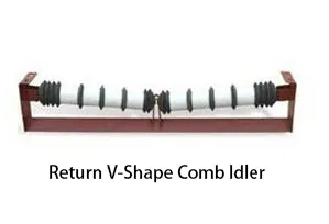 Return Rollers and Idlers: Essential Support for Conveyor Belts