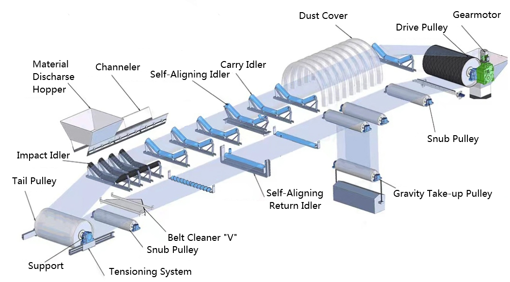 conveyor idler roller design