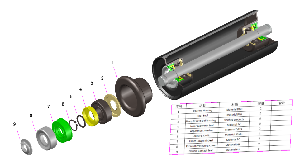 Durable Plastic Components for Efficient Conveyor Systems and Material Handling Solutions