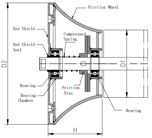 Top Manufacturers of Belt Conveyor Drums and Pulleys for Optimal Performance