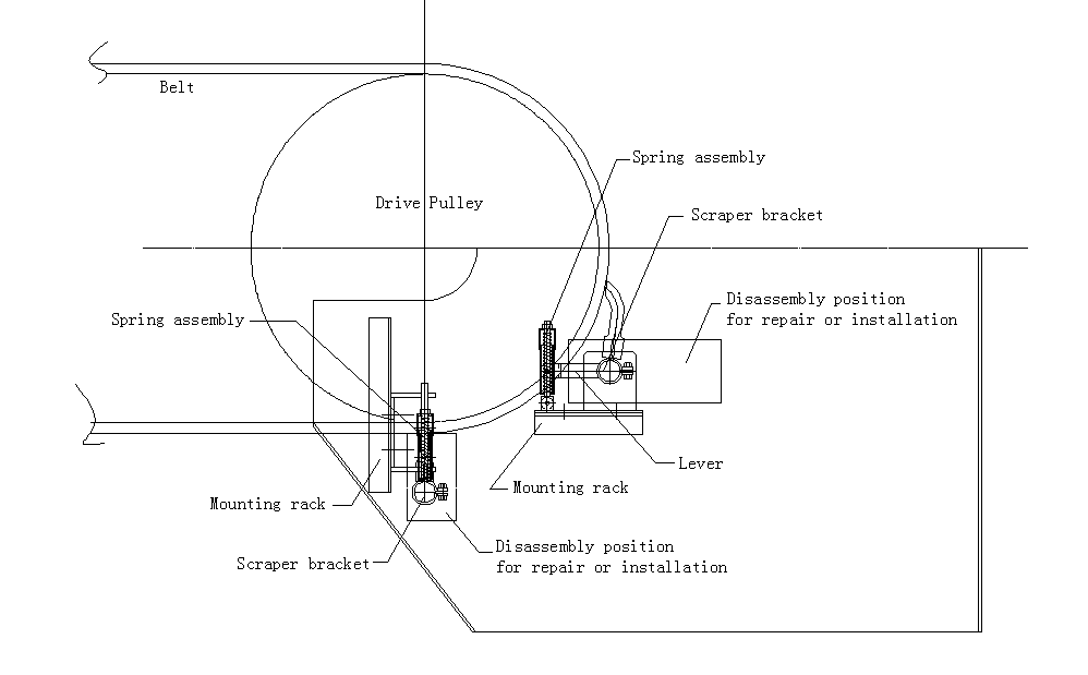Effective Solutions for Conveyor Belt Maintenance Using Brush Scrapers for Optimal Performance and Durability
