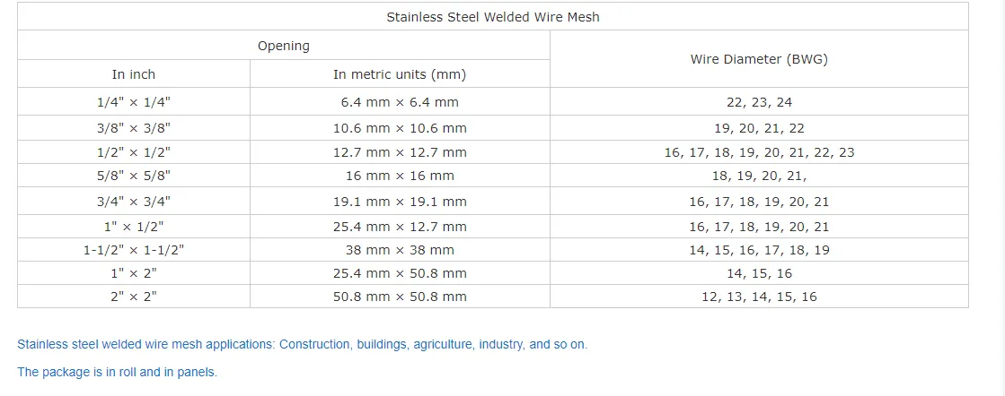 3X3 Galvanized Cattle Welded Wire Mesh Panel Stainless Steel Wire Material Brc Welded Wire Mesh