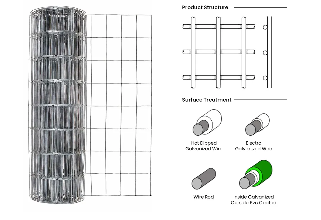 3X3 Galvanized Cattle Welded Wire Mesh Panel Stainless Steel Wire Material Brc Welded Wire Mesh