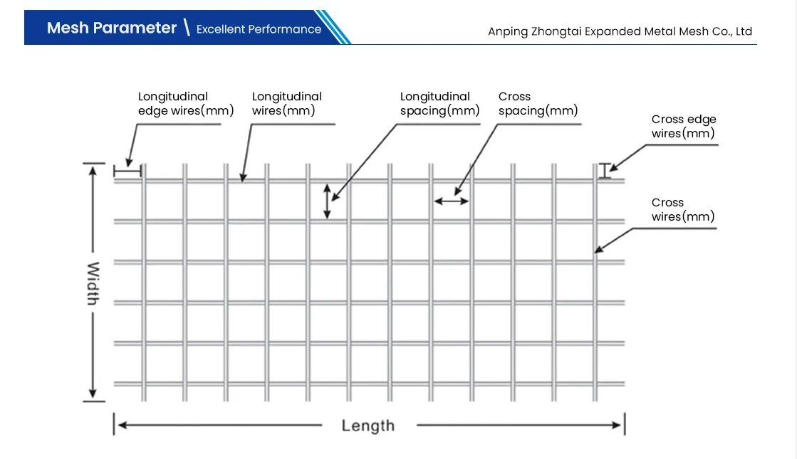 3X3 Galvanized Cattle Welded Wire Mesh Panel Stainless Steel Wire Material Brc Welded Wire Mesh
