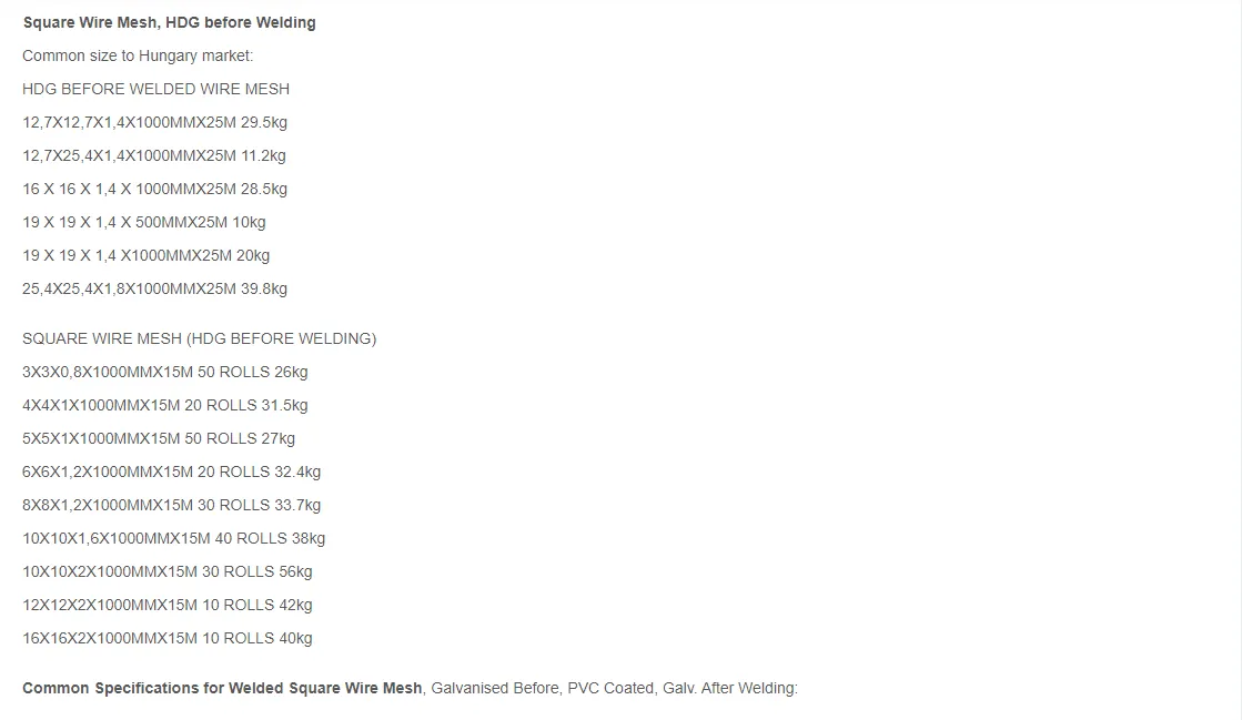 3X3 Galvanized Cattle Welded Wire Mesh Panel Stainless Steel Wire Material Brc Welded Wire Mesh