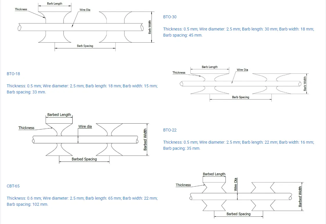 Barb Wire Fence Roll China Wholesalers 300mm 450mm 730mm Diameter PVC Coated Barbed Wire Mesh Used for Metal Security Fences