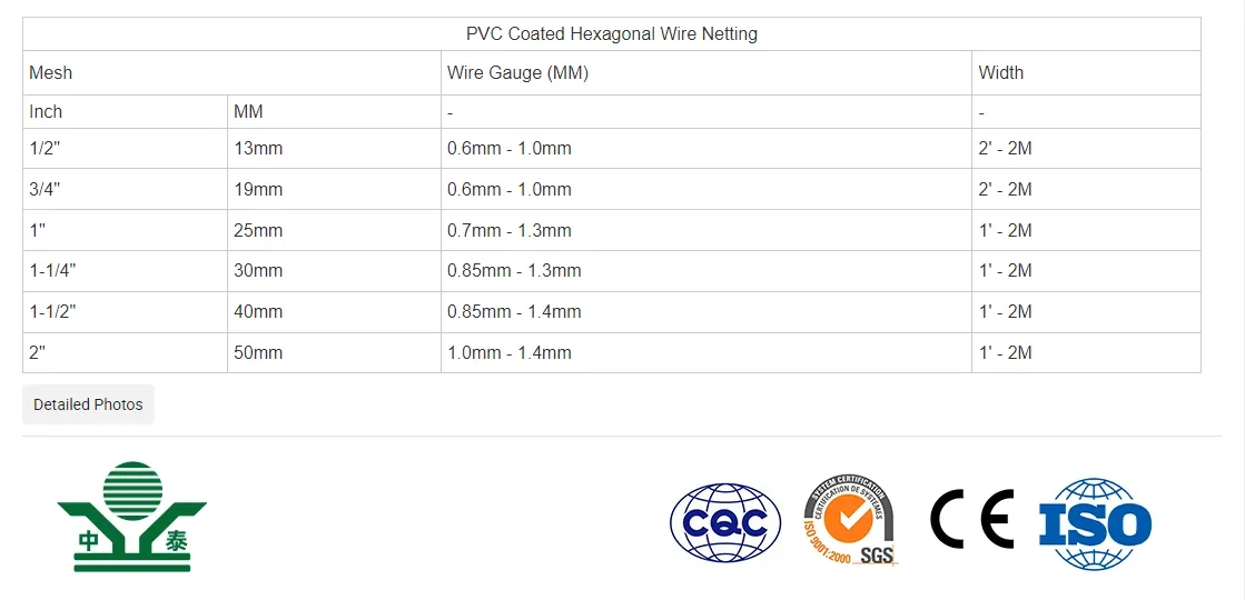 Zhongtai Hex Wire Mesh China Wholesalers 17 16 15 14 Bwg 13mm Chicken Wire Mesh