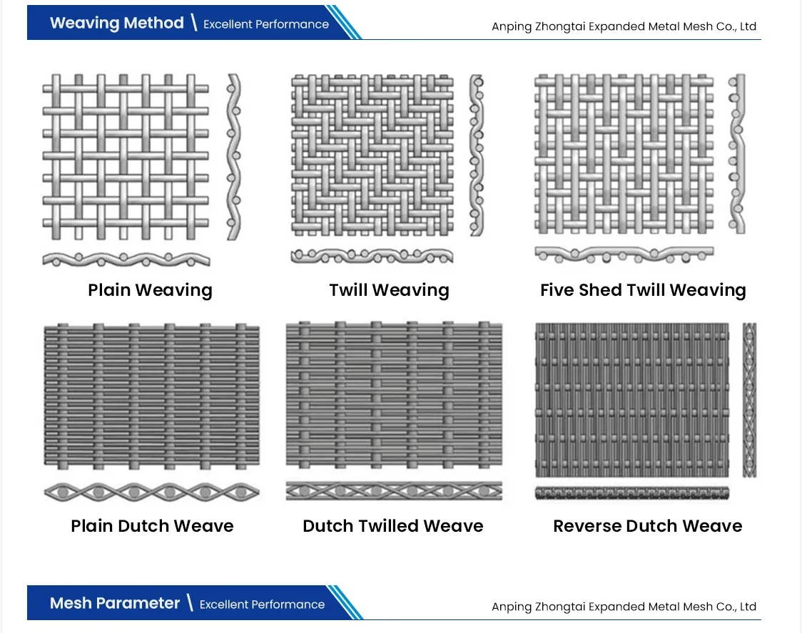 slotted hole perforated metal