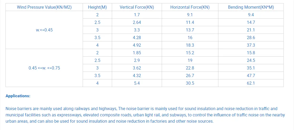 Sound Barrier Insulation for Interior Walls China Manufacturers Acrylic Noise Barrier 5+5 Tempered Glass Material Factory Sound Barrier