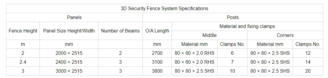Zhongtai PVC Coated 3D Bending Curved Garden Welded Wire Mesh Panel Fencing