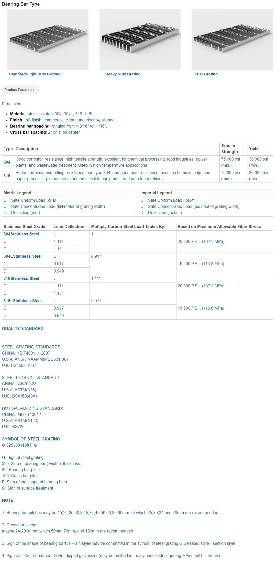 Zhongtai Galvanized Durable Drain Steel Grating Used for Trench Cover