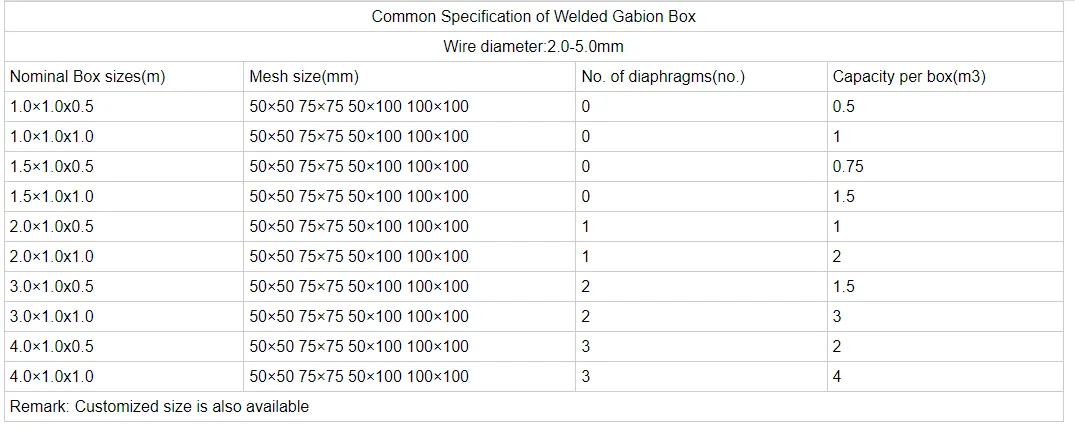 High Quality 2X1X0.5 Gabion Wall Baskets Stone Cages/Galvanized Gabion Box