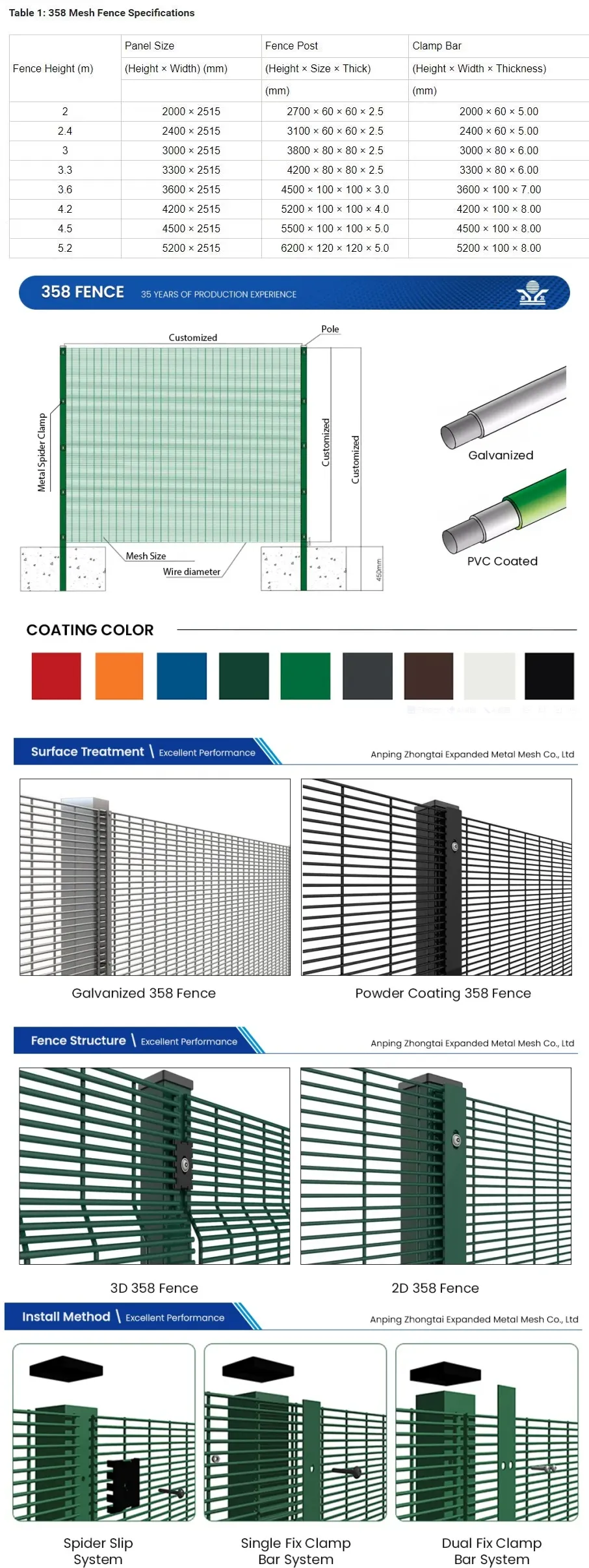 Zhongtai High Security PVC Coated Anti-Climb 358 Steel Wire Mesh Fence for Airport