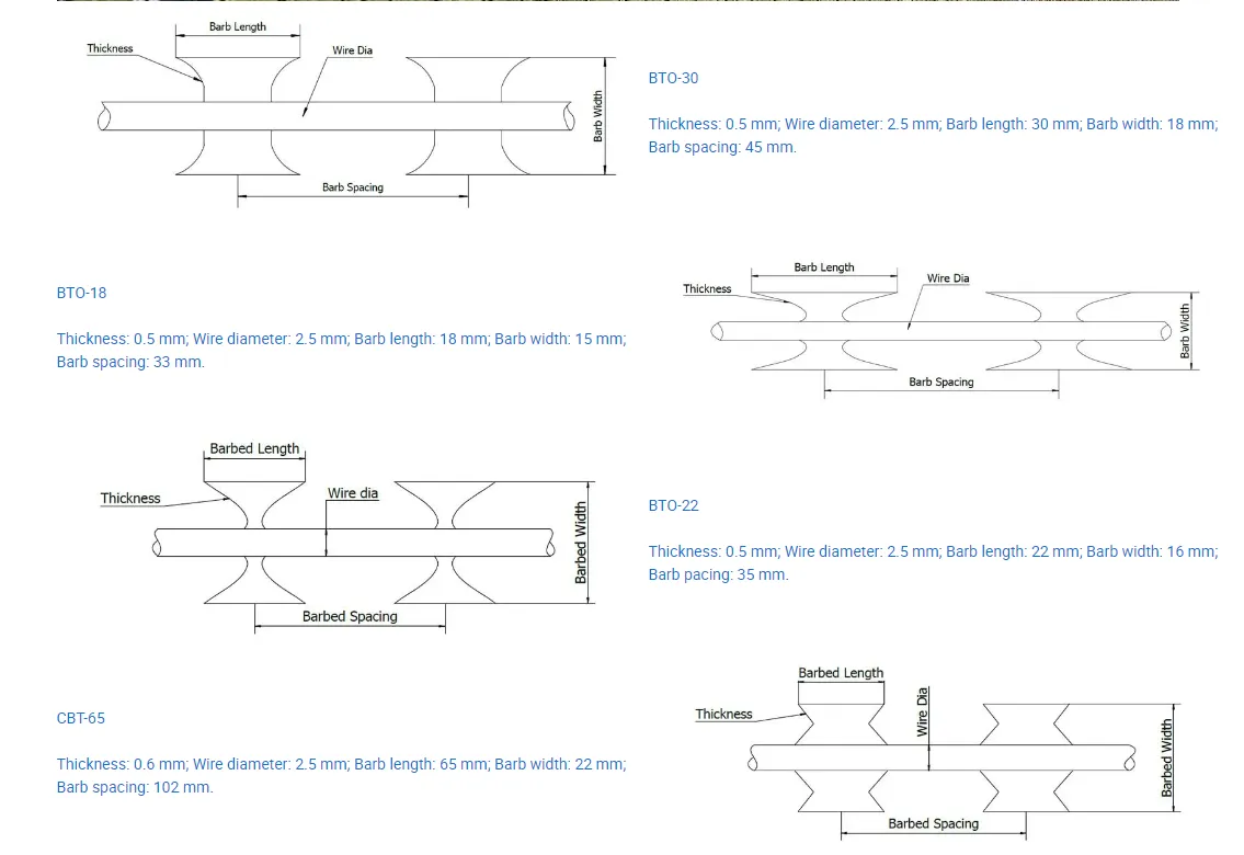 Hot Dipped Galvanized BTO-22 BTO-30 CBT-65 Double Strand Barbed Wire