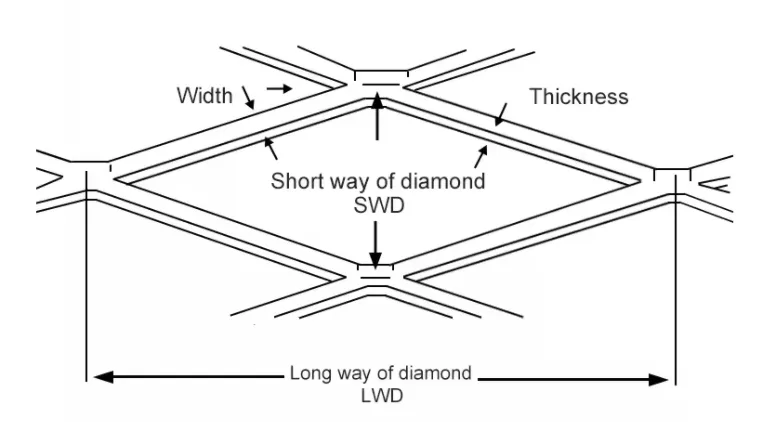 expanded metal mesh for sale